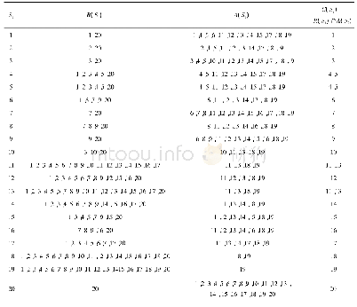 《表2 高处坠落致因要素区域划分》