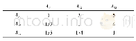 《表7 二级指标矩阵判断矩阵A3》