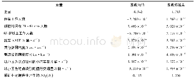 《表3 GWR回归结果：基于地理加权回归的NO_2排放预测模型》