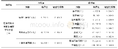 《表4 石油污染土壤修复植物评价体系指标临界值及相应敏感系数》