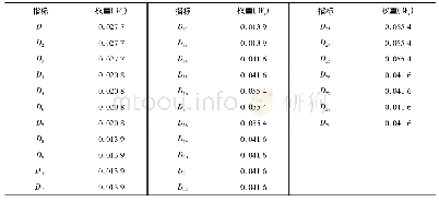 《表3 铜川市生态安全评价指标权重》