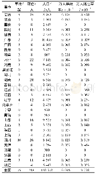 《表3 2019年3—4月国内生产安全事故省市分布》