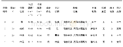 《表2 合流制污水管道实例数据》