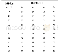 《表3 保护层沿倾斜方向上的卸压角》