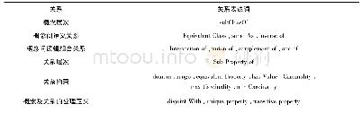 《表4 应用于商业综合体火灾的OWL语言部分抽象类词》