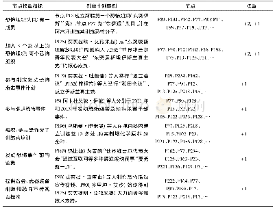 《表4 节点描述性指标和权重分配》