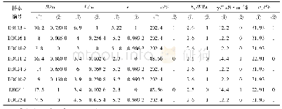表2 钻孔各评价指标实测值及归一化值