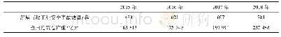 表1 2015—2018年全国房屋市政工程安全事故和建筑总产值