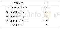 《表1 GAC的孔结构参数》