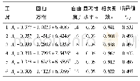 《表5 S与Ar的相关性分析》