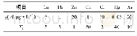 《表3 各重金属的背景值和毒性响应系数》