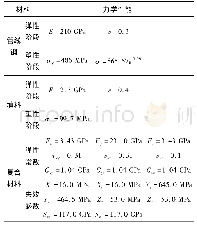 《表1 材料力学性能：补强管道复合材料的渐进失效分析》