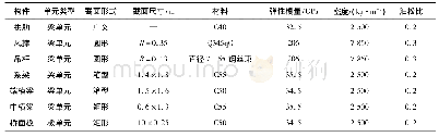 表1 桥梁构件截面尺寸及材料参数