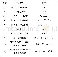 《表1 材料参数：高饱和黏土垫层污染物运移数值模拟与分析》