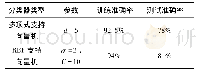 表2 训练与测试结果：LS-SVM在地下空间可燃气体分类中的应用研究