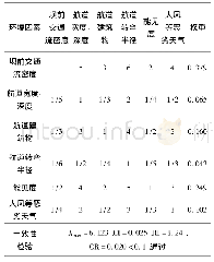 表9 B5对Ci层判断矩阵、指标权重及一致性检验