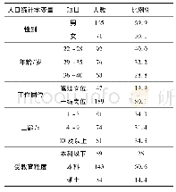 《表1 调查对象的人口统计学变量数据》