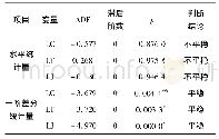 《表5 影响因素一阶差分ADF检验》