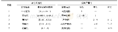 表3 安全事故可能性和后果评价标准