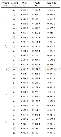 表2 风险因素的熵权及影响关系