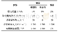 《表3 锚索、锚杆单元的计算参数》