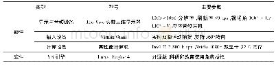 《表1 试验VR平台软硬件及参数》