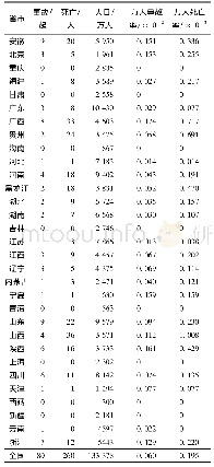 表3 2020年7—8月国内生产安全事故省市分布