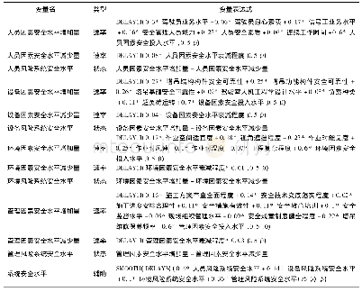 表3 施工塔吊安全风险模型的部分主要变量SD方程