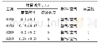 《表1 模型材料参数：管道截面尺寸对氢气火焰传播过程影响的数值模拟》