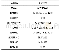 表1 模型构件见面尺寸：高海拔矿山掘进工作面供氧通风数值模拟