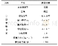 表1 冲洗管参数表：皮带转载系统气动喷雾降尘数值模拟及试验研究