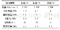 表3 不同岩样的物性参数