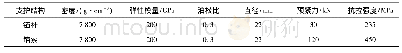 表3 锚杆、锚索数值计算参数