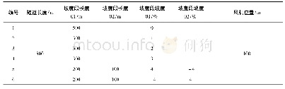 表1 供试材料：隧道坡度变化对全射流纵向通风效率的影响研究