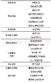 表2：单次给药剂量错误：基于完全博弈的PPP模式下城市地下综合管廊项目风险分担比例研究