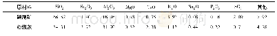 表1 原材料各化学成分质量分数