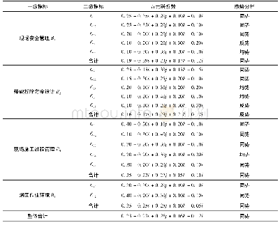 表4 各级指标五元联系数计算结果