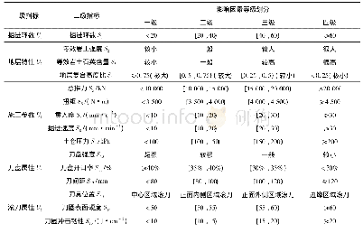 表3 评价指标及分级标准