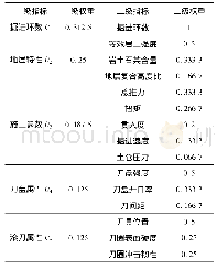 《表5 滚刀磨损程度评价指标权重》