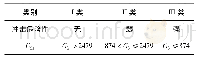 《表3 煤层冲击危险性的应力峰后电荷事件数判据》