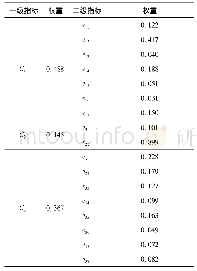 表2 指标权重：基于系统动力学的空管安全绩效预测