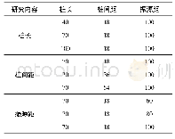 表1 工况安排：排桩几何参数对其隔振半径的影响试验研究