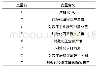 表4 变量说明：中部地区省会城市雾霾污染变化特征研究及因素分解