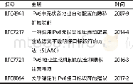 《表1 美因特网工程任务组安全警示》