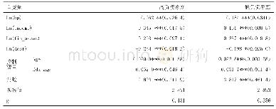 表6 房价变动对于拥有一套住房家庭的消费的影响