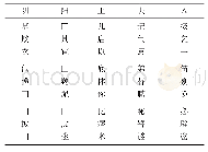 表2 纵音三十二图：《五声反切正韵》所见吴烺韵学理念