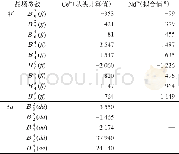 《表1 从头计算获得的YAG:Ce3+晶场参数以及拟合获得的YAG:Nd3+晶场参数单位:cm-1》