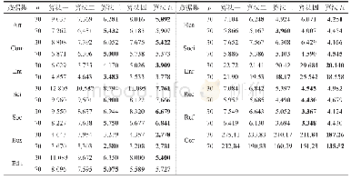 表4 对测试集缺损标签数据恢复结果上的覆盖率测试CV(↓)