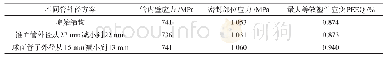 《表4 不同管外径的计算结果》