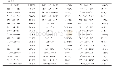 《表2 配合物1的选择性键长与键角》